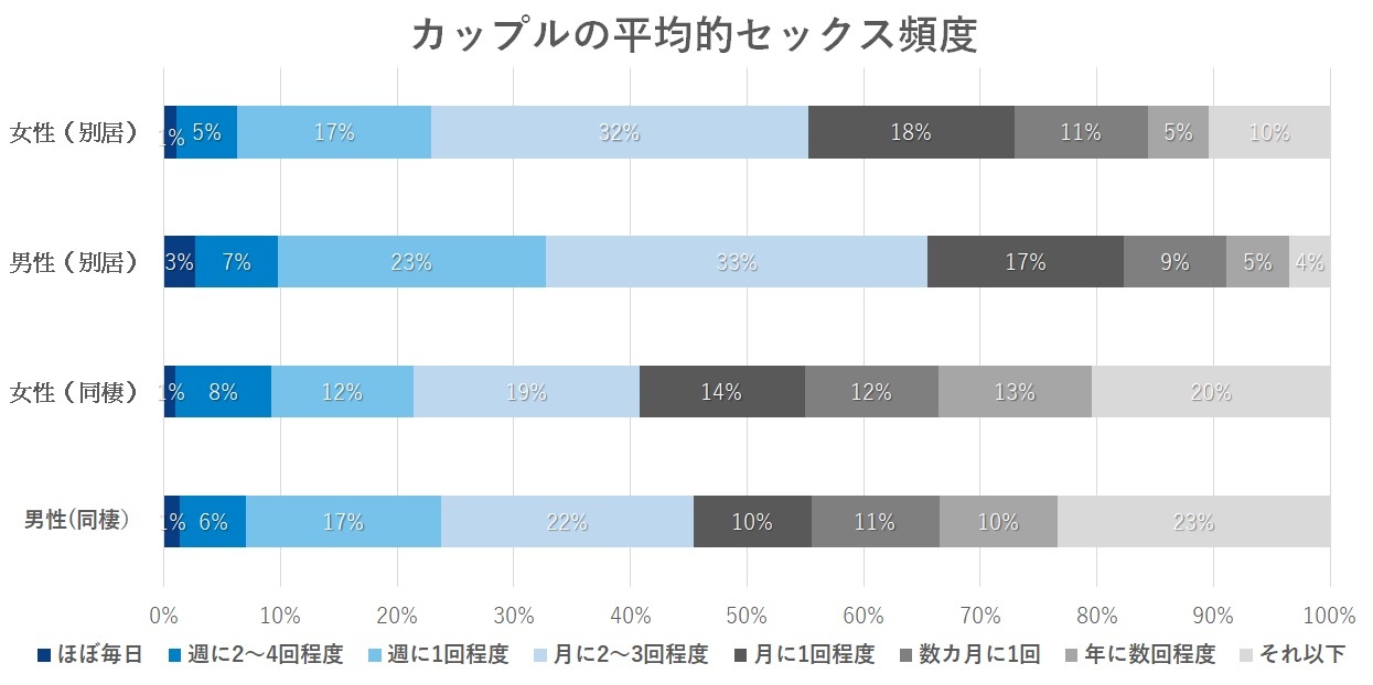 ロールスロイスのセックス体位とは？ 後背位からのやり方やポイントを解説 ｜