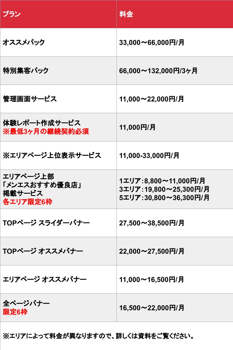 料金システム｜銀座メンズエステ『銀座一兆-ギンザイッチョウ-』