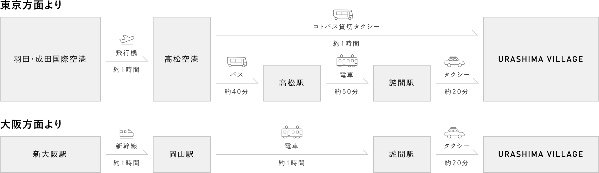 Villa Villa Kasashima