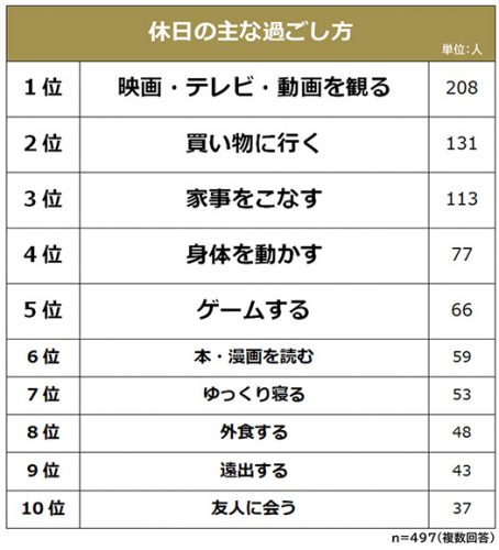 若々しい人・老け込む人｢休日の過ごし方｣の違い 不安定な社会､｢休養｣が注目される納得理由 | 読書