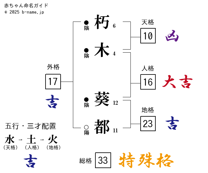 呪術廻戦】 東堂葵さん、ファンに呪術界の朽木白哉と言われる : あにまんch