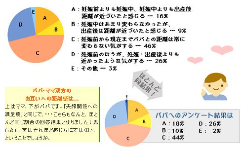 休日の過ごし方 料理男子のインテリア実例 ｜