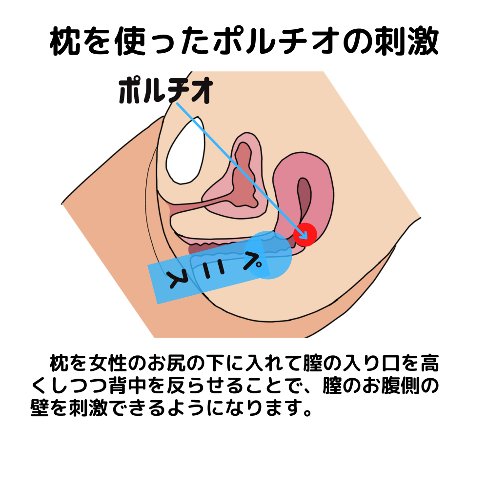 一般夫婦の挿入体位 | 夫婦の営み |