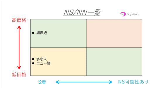 ニュー姫 - 新宿/ソープ｜風俗じゃぱん