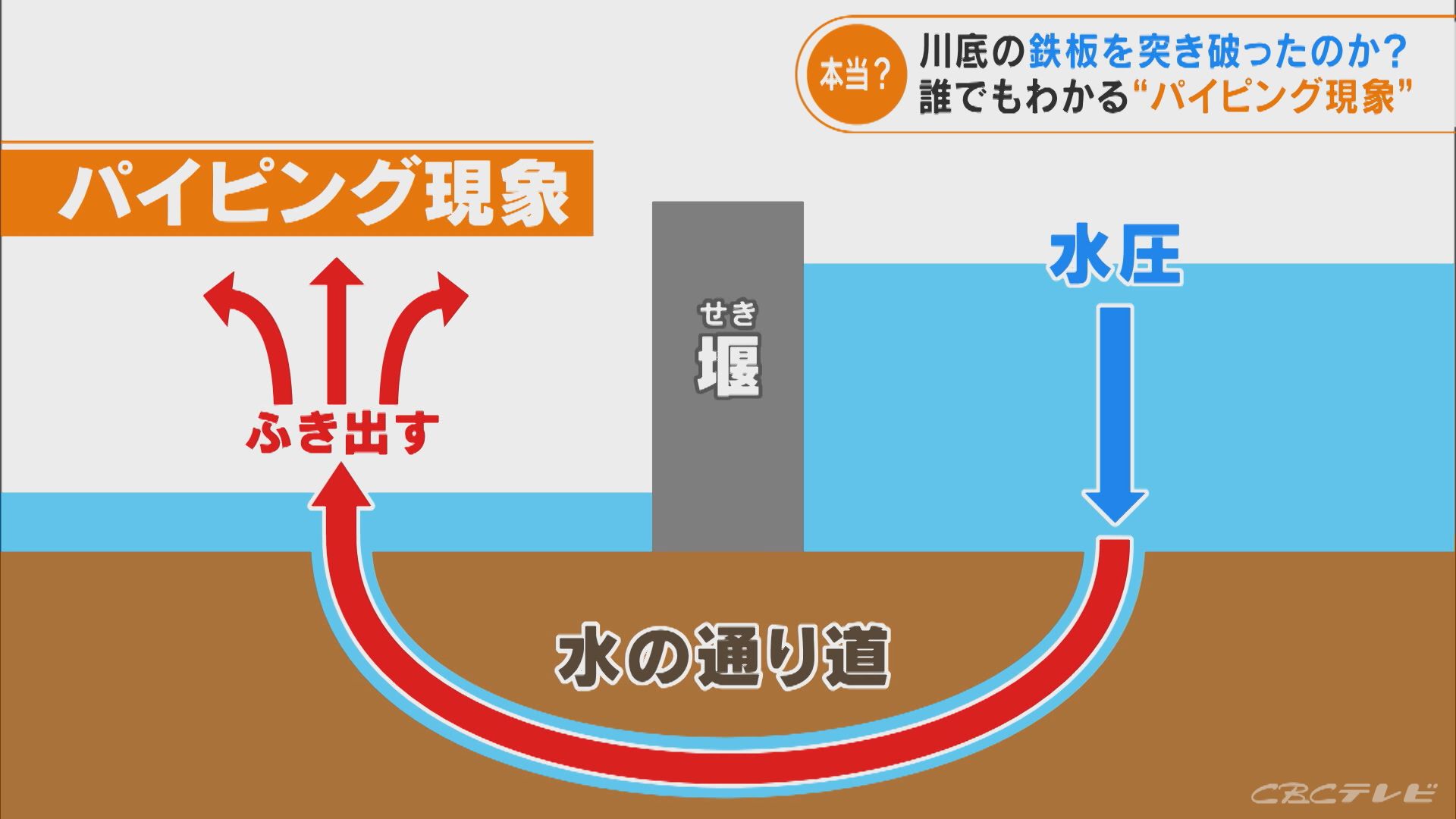 ギブスの現象をやさしく丁寧に解説