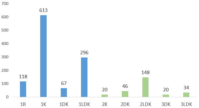 水天宮前駅の住みやすさを徹底解説！周辺のオススメスポットも紹介。マンスリー48
