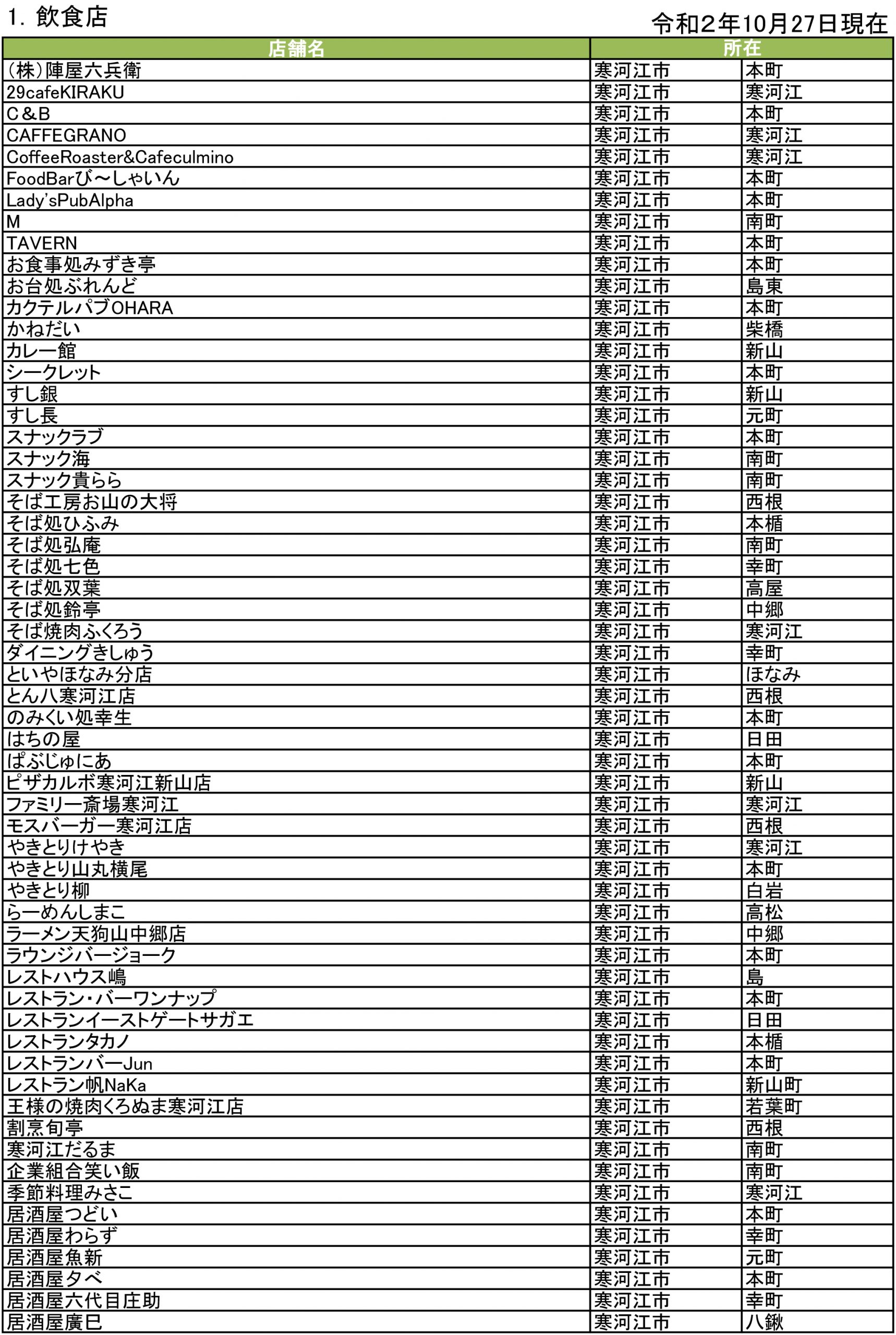 寒河江市（山形県）のウマい居酒屋まとめ〜名店から穴場まで〜 - Retty（レッティ）