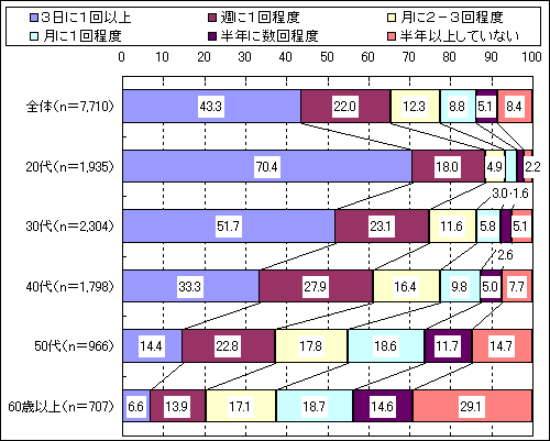 完全保存版】医師が教えるバイアグラの正しい知識｜効果・服用方法・副作用 | 【神戸三宮】バッファローEDクリニック