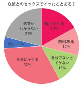 エッチでイケない理由！女性のイク方法 - 夜の保健室