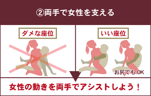 セックスの座位（対面座位）のやり方やコツ - 夜の保健室