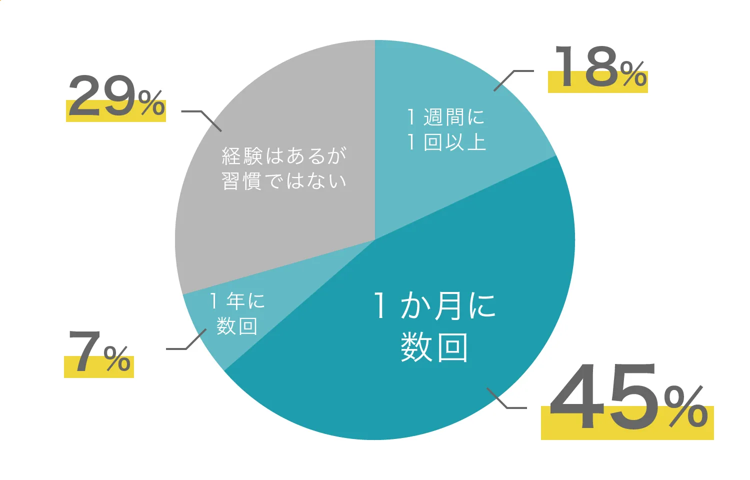 平均的オナニー回数と理想的なオナニー頻度３選【メリット】 | セクテクサイト