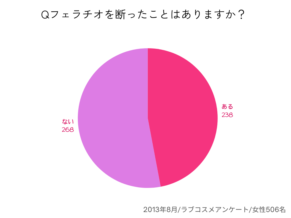 ディープスロートのやり方とは？普通のフェラとの違いを動画で解説【快感スタイル】