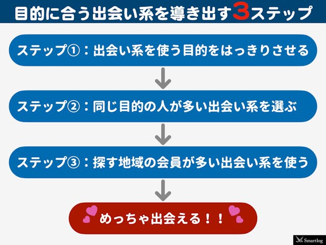 浜松でおすすめの出会い系アプリ6選。すぐ出会える人気マッチングアプリを紹介！ | Smartlog出会い