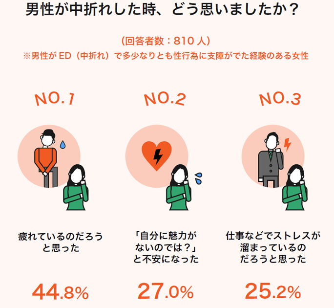 オナニーでニキビができやすくなる原因と対処法！おなニキビを作らない！ | ザヘルプM