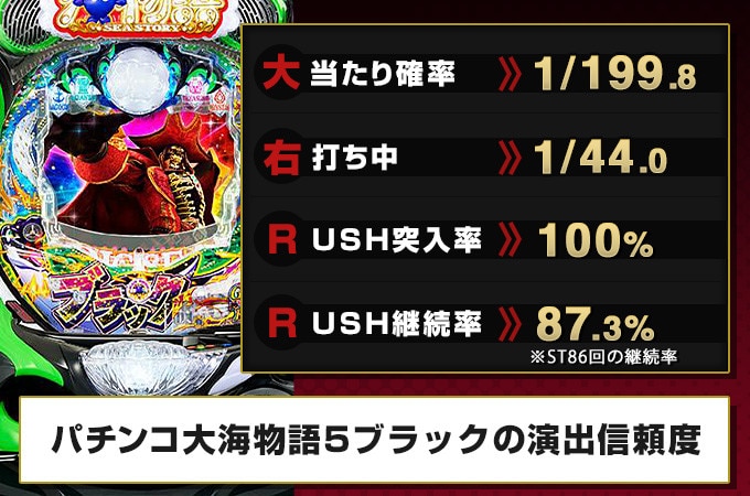 スマパチのe大海5spの隠れ確変体験TikTok