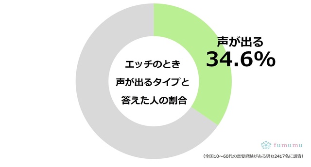 ご近所トラブルには喘ぎ声！？隣人と揉めずに騒音をなくす裏技 | テレ東・ＢＳテレ東の読んで見て感じるメディア