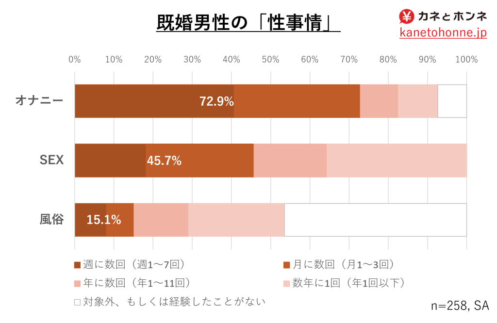 デリヘルママの相談室】年上の人妻で子持ちデリヘル嬢に恋 - 芸能 - ZAKZAK