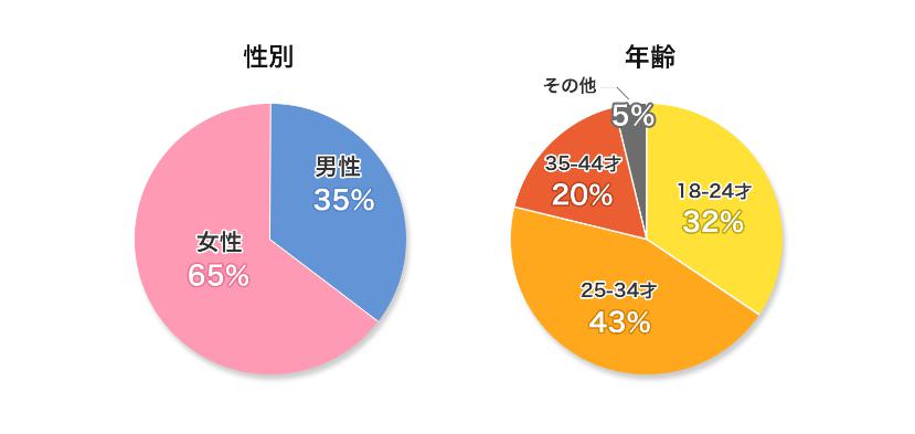 堺筋本町のメンエスならフロッグスパ