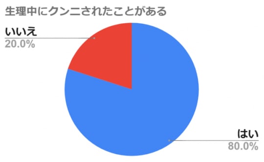 ◇【無・閲覧注意】生理中の真っ赤なマンコをクンニする超ド変態男！！ : 変態の宴Ⅱ