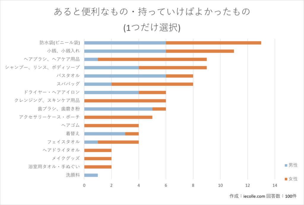 温泉一泊旅行・最小限持ち物リスト15選DL可女性1泊2日☆不要な荷物5選＆便利なアイテム7選休日に女一人旅で温泉＆ホテル会