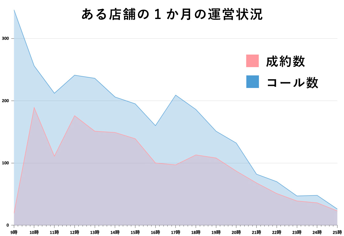 風俗フランチャイズ デリヘル｜風俗フランチャイズの入口 デリヘル