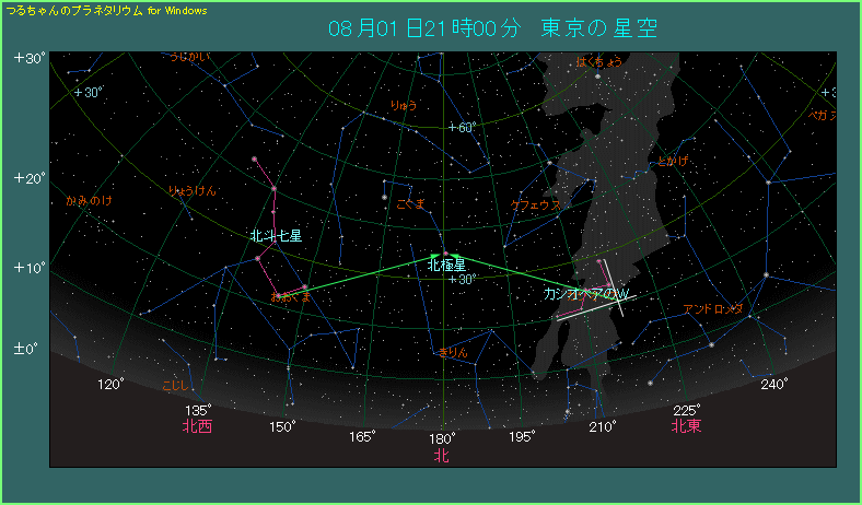 北極星の見つけ方天体写真の世界