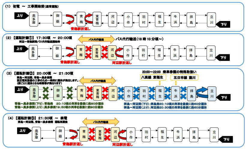 ホームズ】グリーンサイド東青梅 8階の建物情報｜東京都青梅市東青梅2丁目8-1