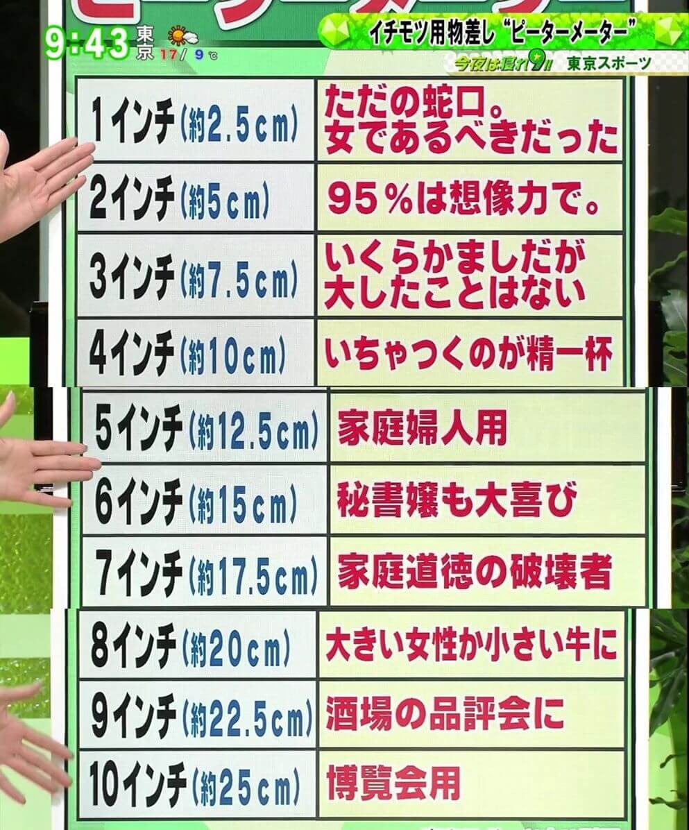 巨根サイズはどこから？】15cm以上、500円玉より太ければデカチンと言える｜あんしん通販コラム