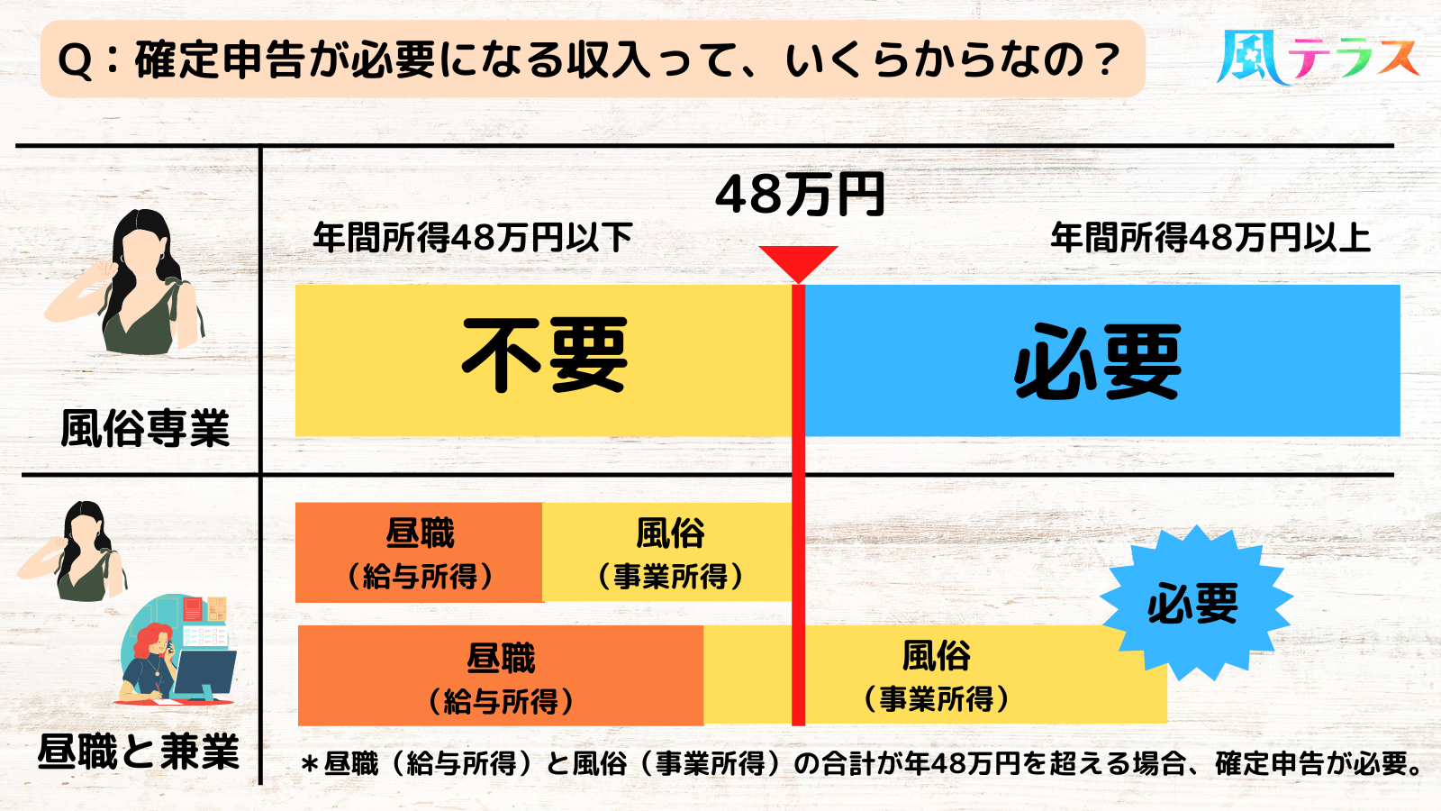 これでキャストに答えられる！「風俗と税金」入門講座レポート～セックスワークサミット2018春～ | Fenixzine