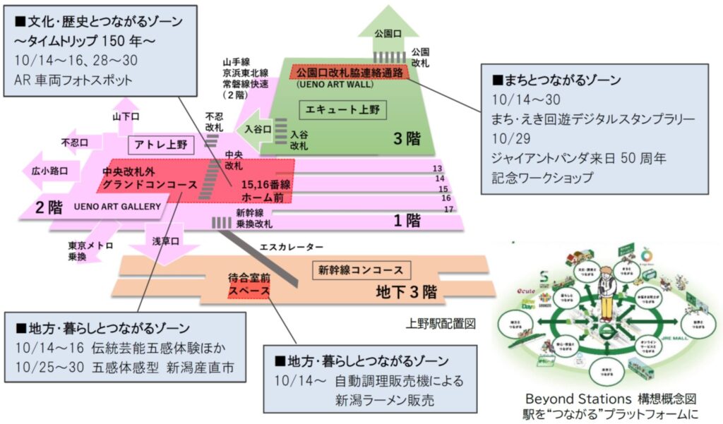 Beyond Stations構想」による新たな駅空間を創造します～「イマーシブなメディア空間」が誕生！～ | 東日本旅客鉄道株式会社のプレスリリース