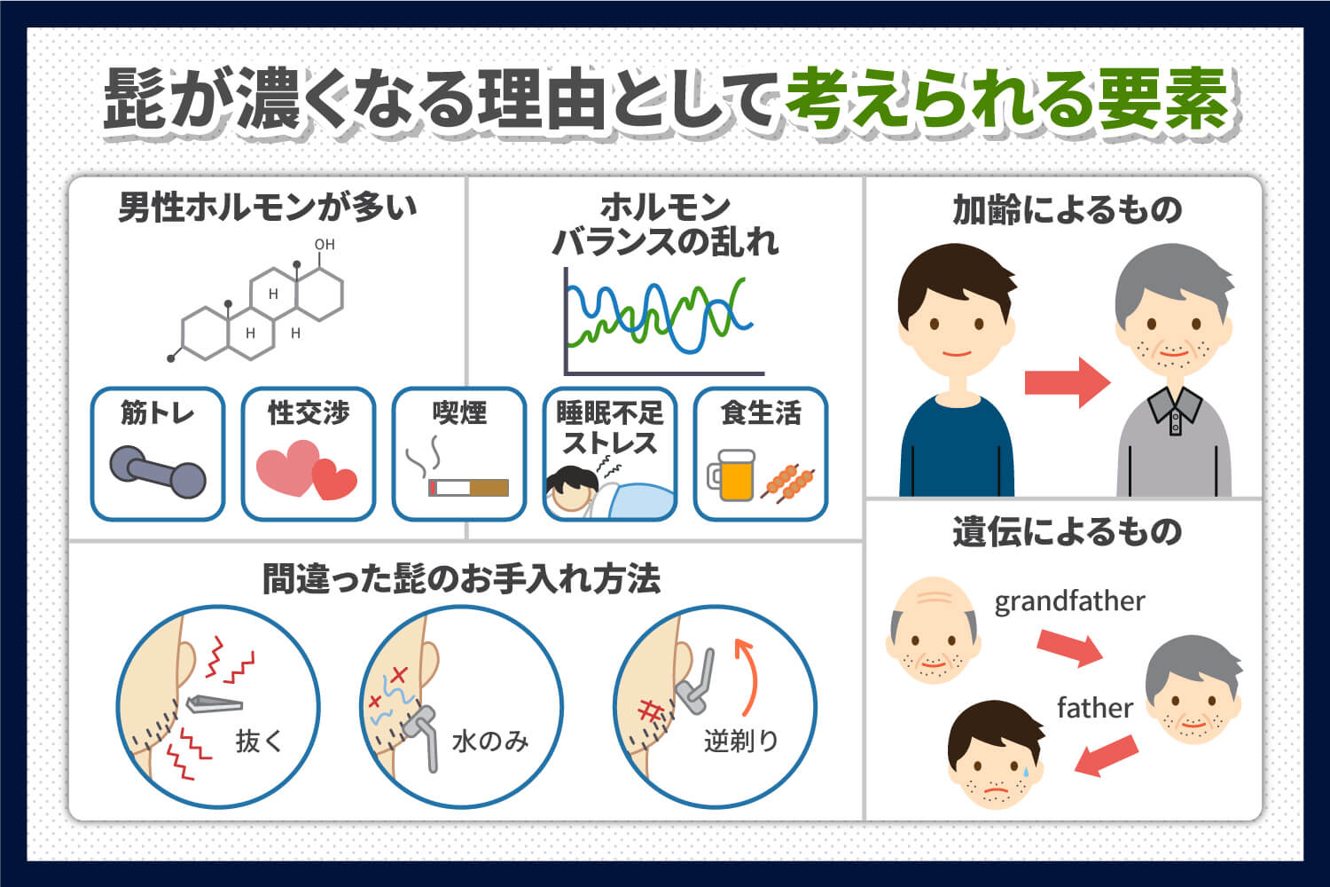 ヒゲ脱毛直後におきる泥棒ヒゲについて｜【公式】メンズリゼのヒゲ脱毛専門サイト