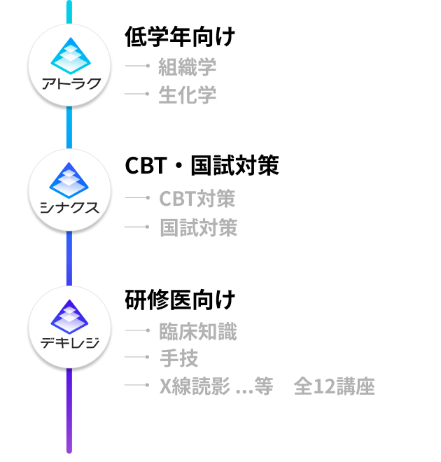 M3E Medical〈エムスリーエデュケーション メディカル〉 on X: