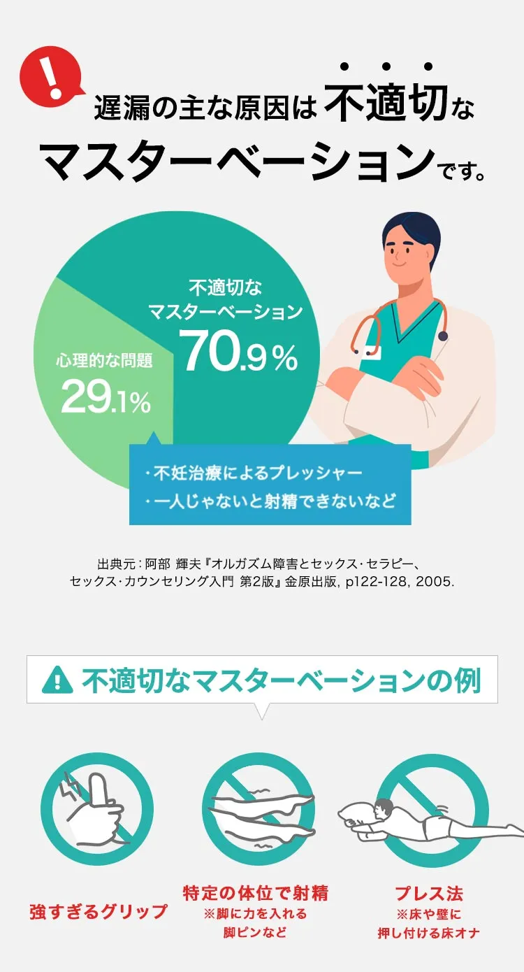 医師監修】【医師に聞いた】男性必見！EDや膣内射精障害につながる？足ピンオナニーなどやってはいけない3つの自慰行為｜イースト駅前クリニックのED治療