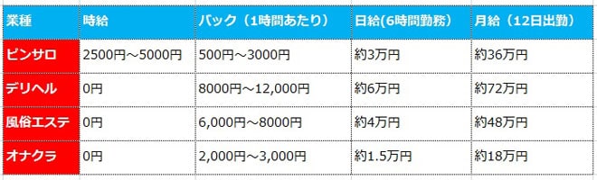 初めてピンサロに行ったオタクのレポ - Togetter [トゥギャッター]