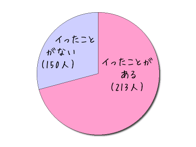 女性のイッたふりは見抜ける！本当にイカせる方法を伝授します。 | VOLSTANISH