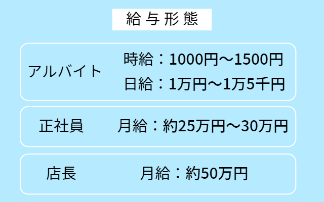 風俗スタッフの仕事のやりがいや魅力って何？｜野郎WORKマガジン