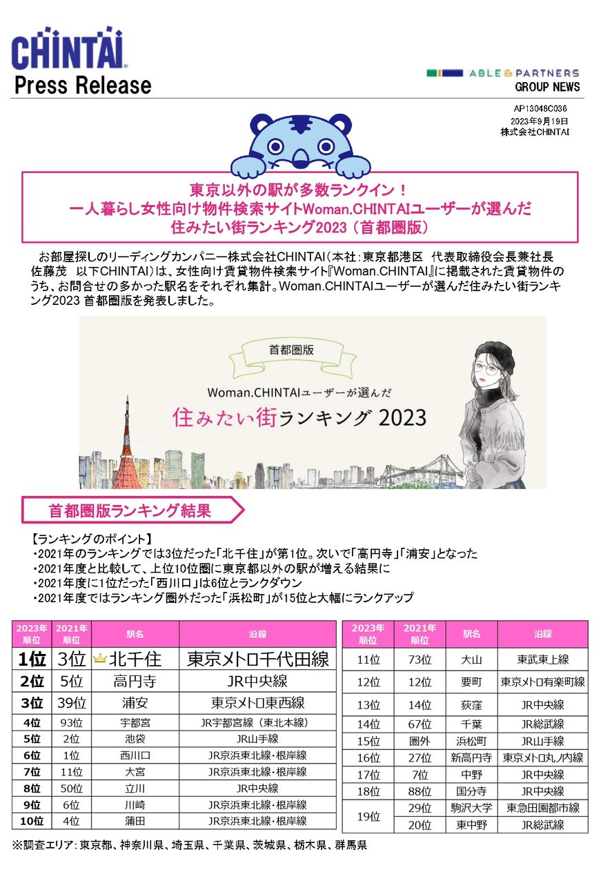 地域ブランド調査2019 宇都宮市、