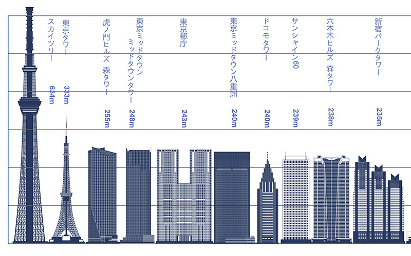 六本木ヒルズ森タワー - Wikipedia
