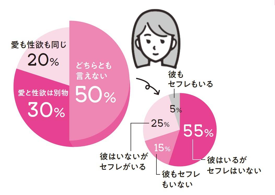 フィッシャー先生は恋愛と性欲と愛着を分けて考えようとのことです | 江口某の不如意研究室