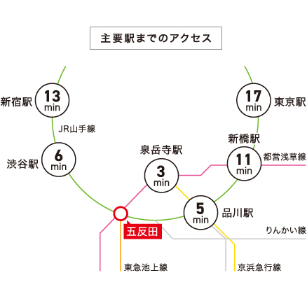 MINAMI Building（旧：五反田味ビル）の建物詳細情報｜賃貸オフィス・賃貸事務所検索ならオアシス(Oasis)