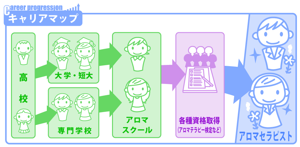 アロマセラピストってどんな仕事？仕事内容や活躍の場、給料についても紹介！