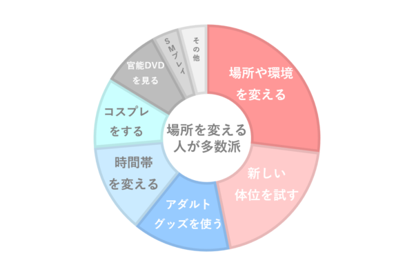 セックスのマンネリ解消法とは？ テクニックやプレイの工夫5選【セックスレス対策】｜「マイナビウーマン」