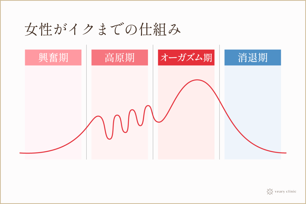 セックスの流れが100%わかる！女性が引かない定番のやり方を解説 | 風俗部