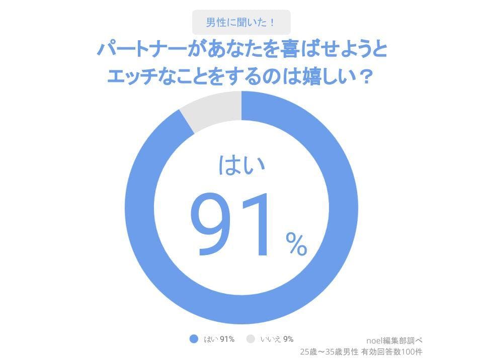 男性が喜ぶ「エッチなこと」って？ - 夜の保健室