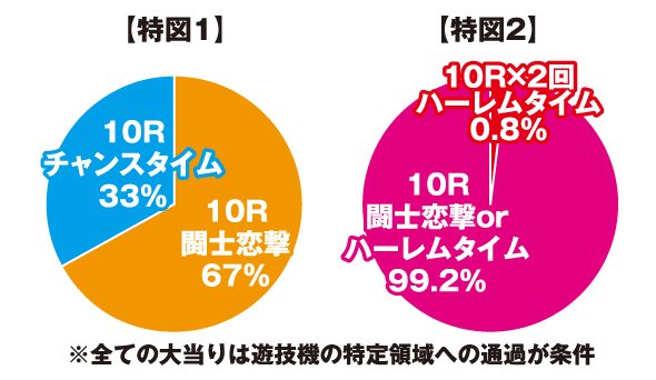 谷塚駅×お客様からの評価が高い宿 高級ホテル・旅館 - 宿泊予約は[一休.com]