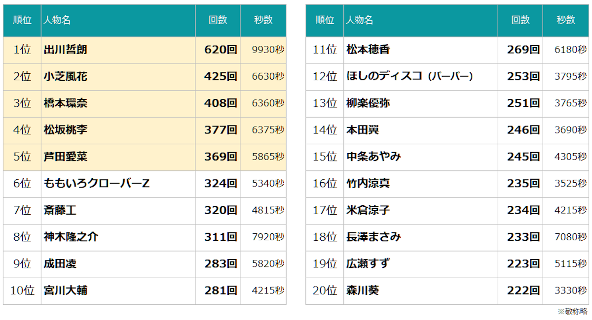 野田草履」のYahoo!リアルタイム検索 - X（旧Twitter）をリアルタイム検索