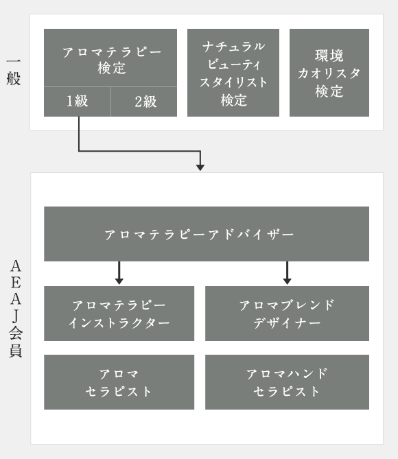 オンライン】アロマセラピスト × 得意で稼ぐ！好きなことを仕事にする起業勉強会 |