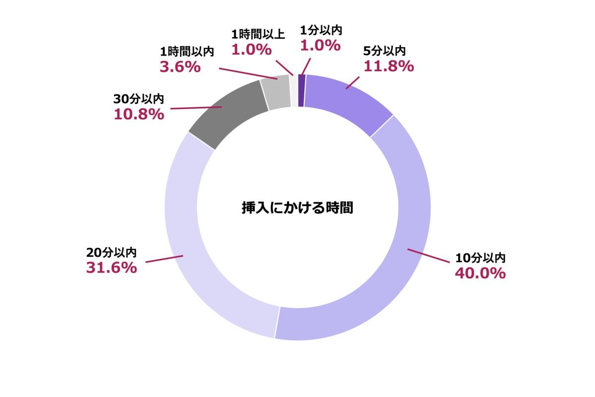 すぐに挿れたがる男たち。すぐ挿れたいなら…前戯で女性を満足させたいなら、How To 本もいいけど…？ |