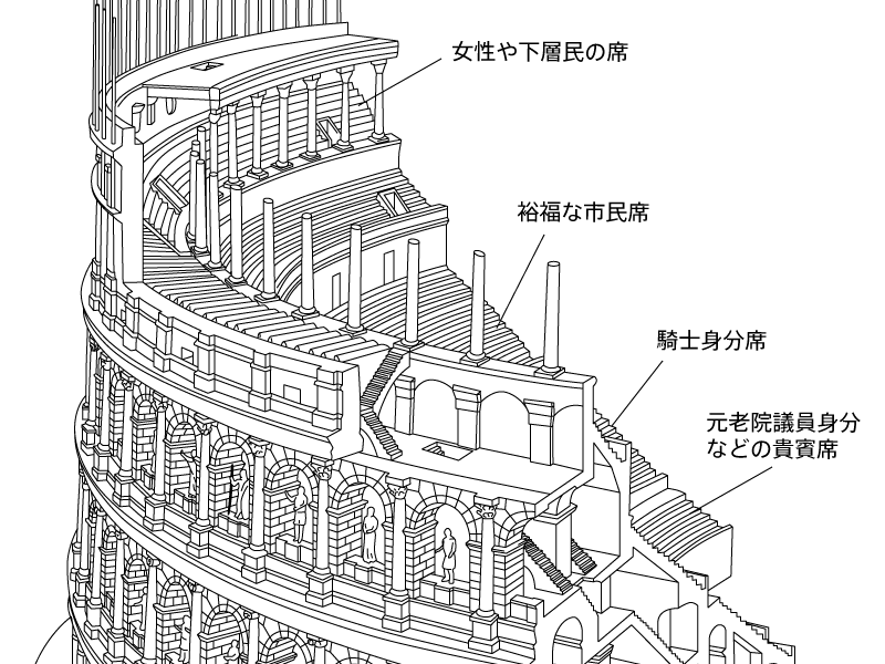 知れば知るほど好きになる！ローマ コロッセオの魅力を一挙ご紹介 – イタリア観光ガイド