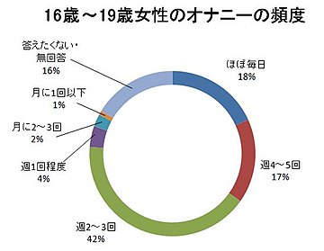 シェアハウスの住人はどこでオナニーしてるの？20名アンケート調査報告